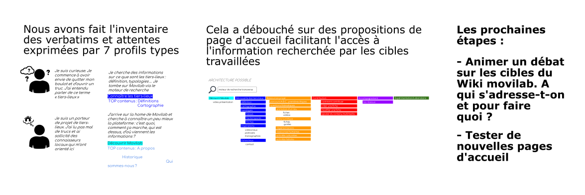 Residence chantier ergo résumé.png