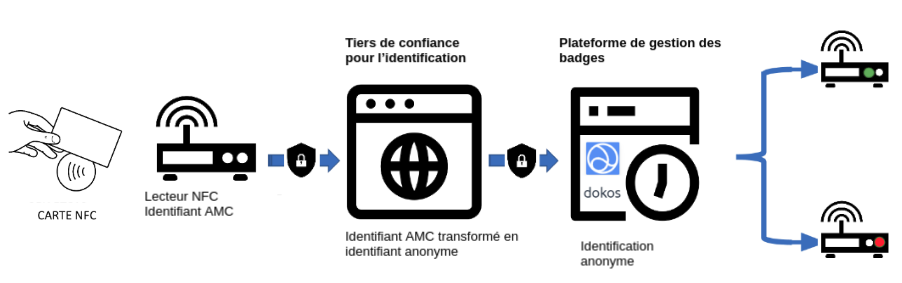 Carte NFC Processus d'enregristrement.png