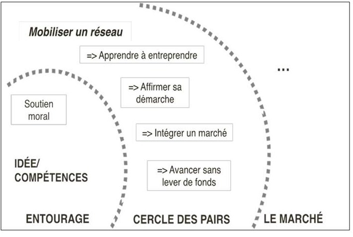 Schéma 2 - Le parcours observé.jpg