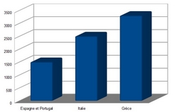 Diagramme campagne3.jpg