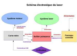 Schéma électrique d'origine.png