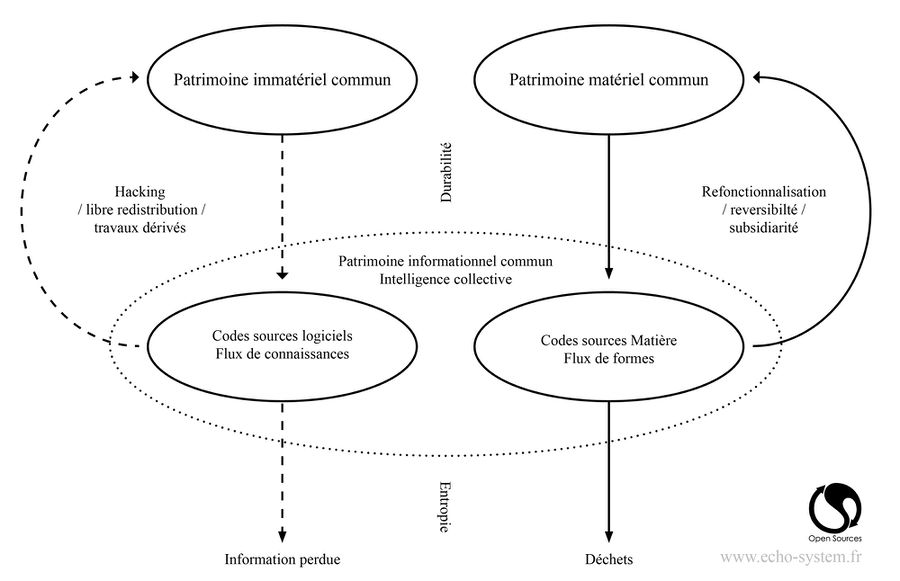 Patrimoine commun vers un open source pluriel - OSs.jpg