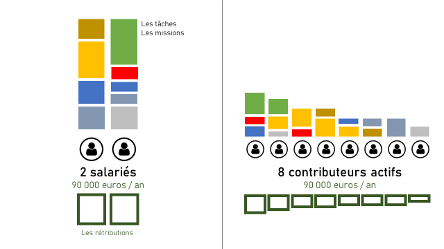 Salariat ou modèle contributif - illustration.png