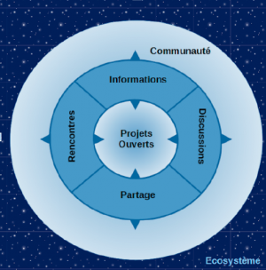 Carte orientation.png